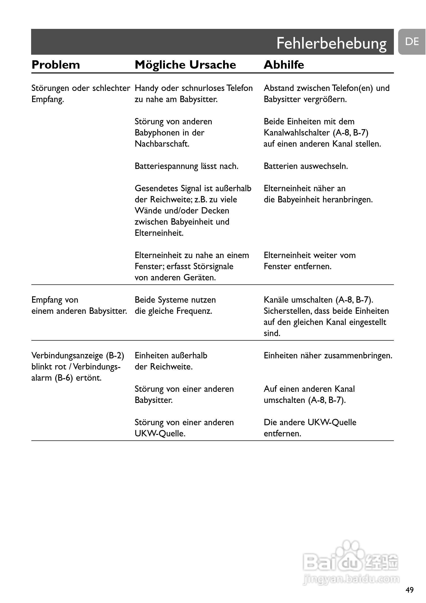 Philips SCD463家庭婴儿监视器监护器说明书:[5]