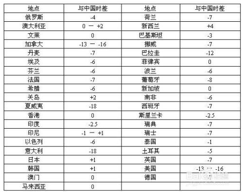 所以日本比北京快一個小時.