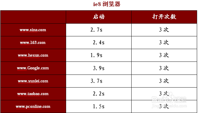 旧电脑可以用哪些浏览器：[2]世界之窗浏览器