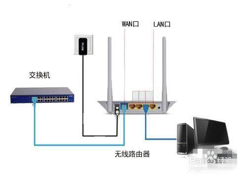 无线路由器怎么设置密码