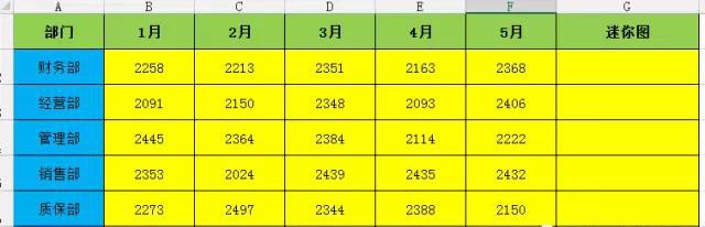 Excel:简单实用的迷你图,让你直观变化趋势!