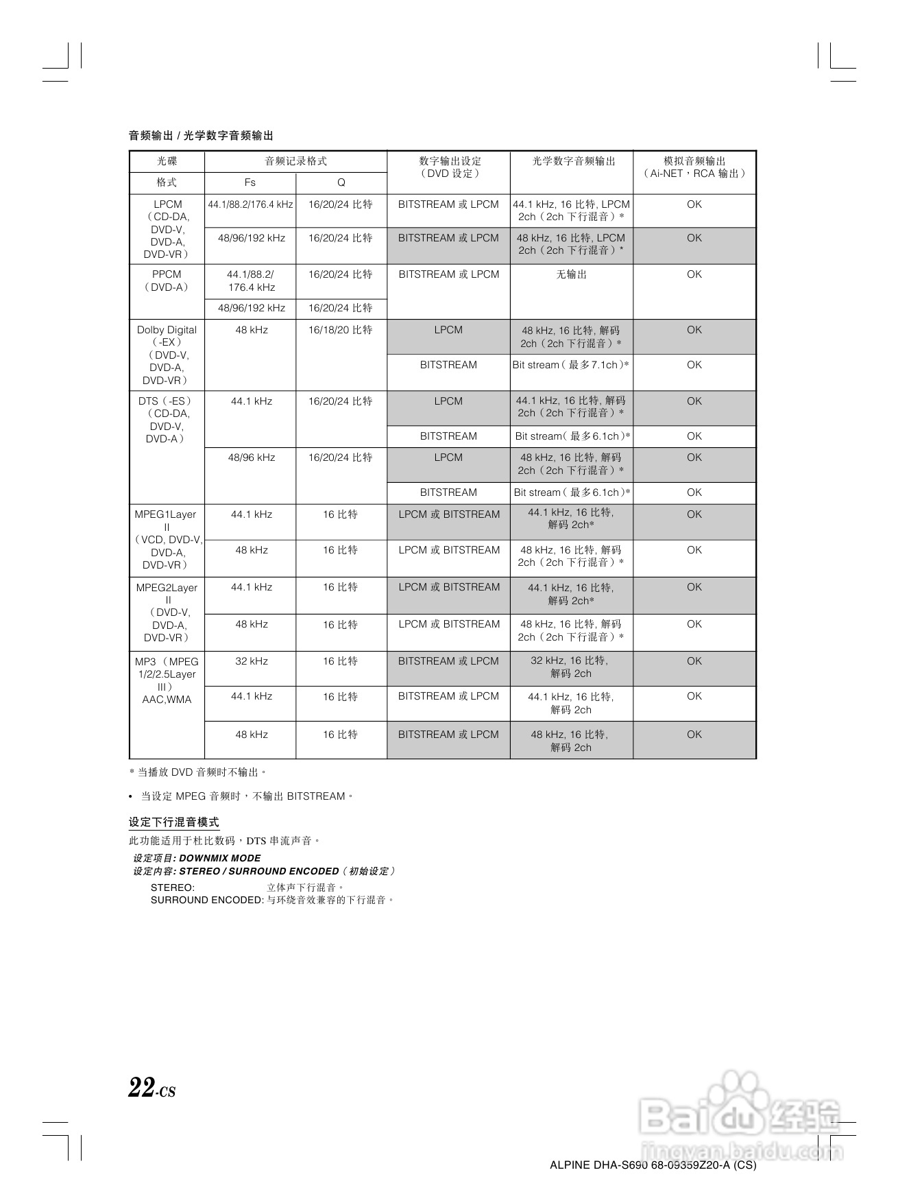VLPINE DHA-S690光碟换碟机说明书:[2]