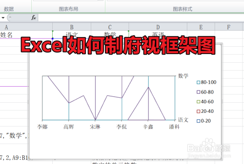 Excel如何制作俯视框架曲面图