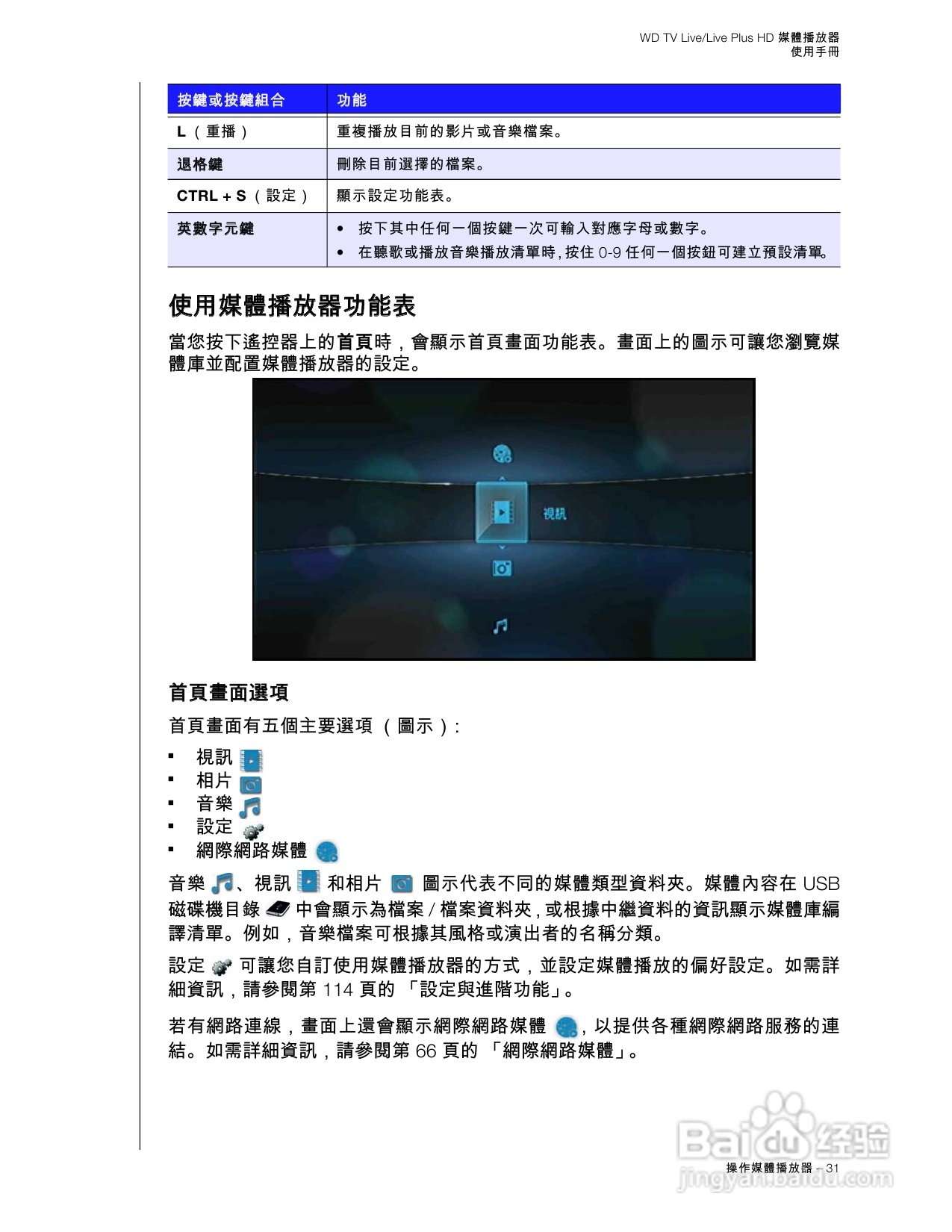 WD TV Live/Live Plus HD 媒體播放器使用手冊:[2]