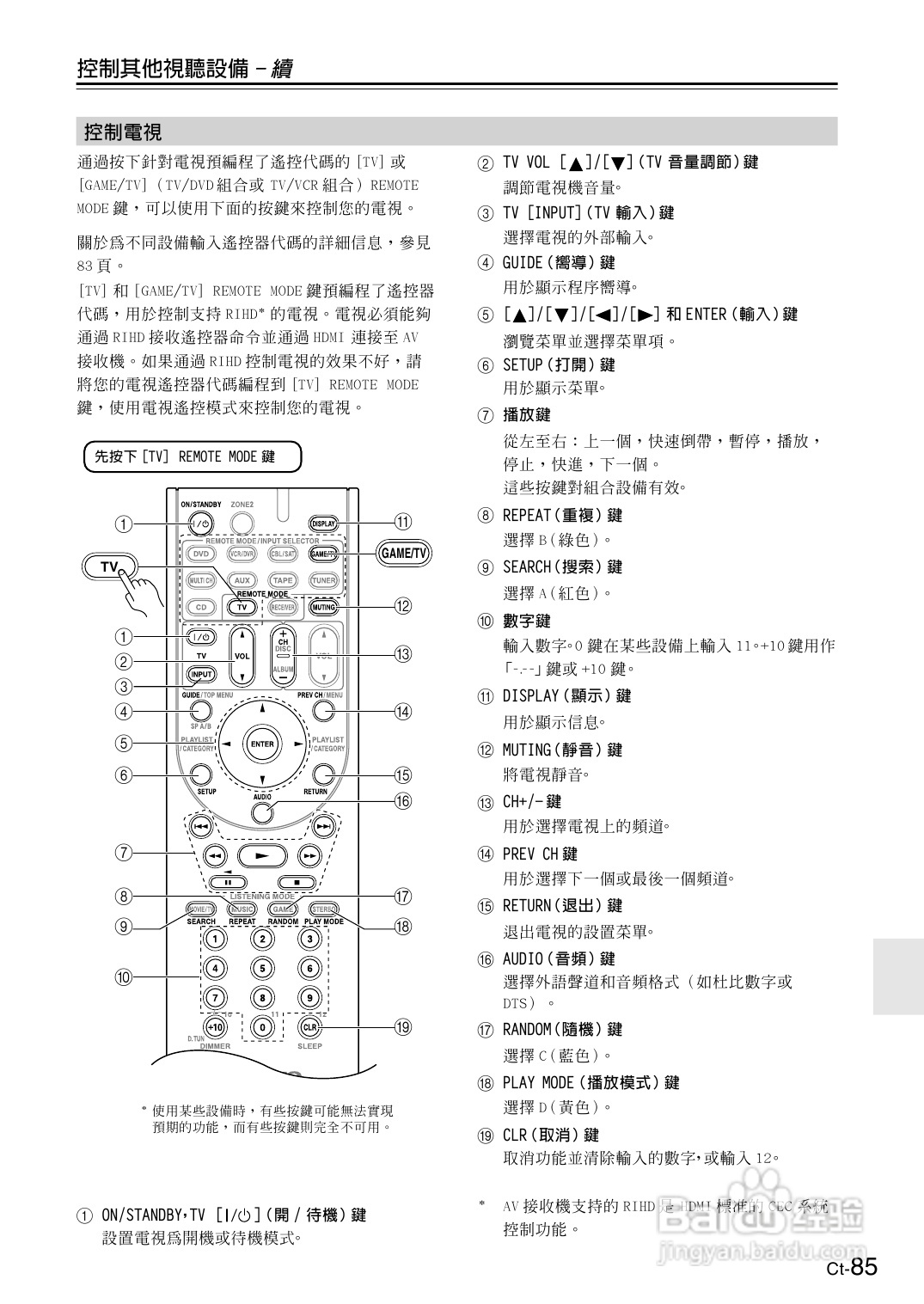 安桥TX-SR606型影音扩大机使用说明书:[5]