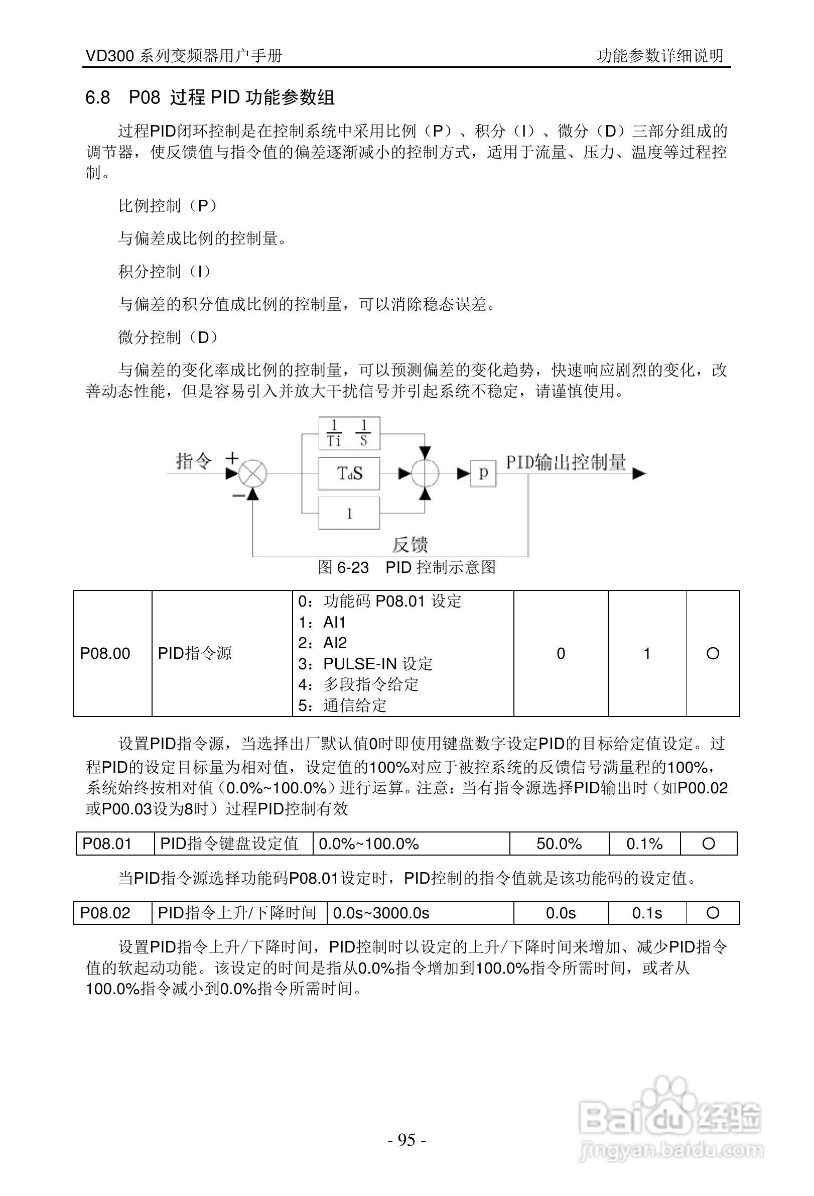 沃森VD300-7T-560变频器使用说明书:[10]