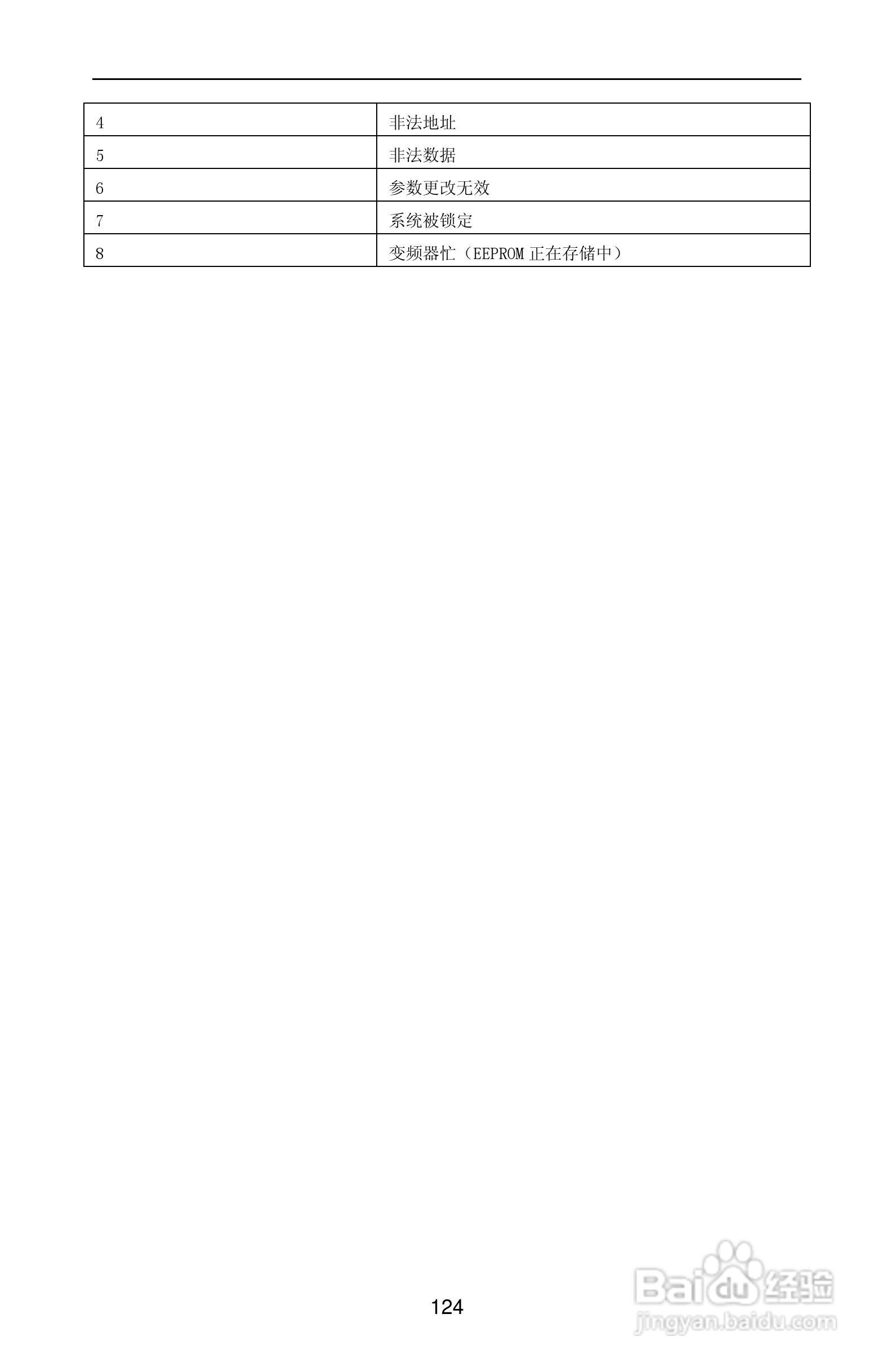 紫威CV2000/3000-630G/700P-12变频器使用说明书:[13]