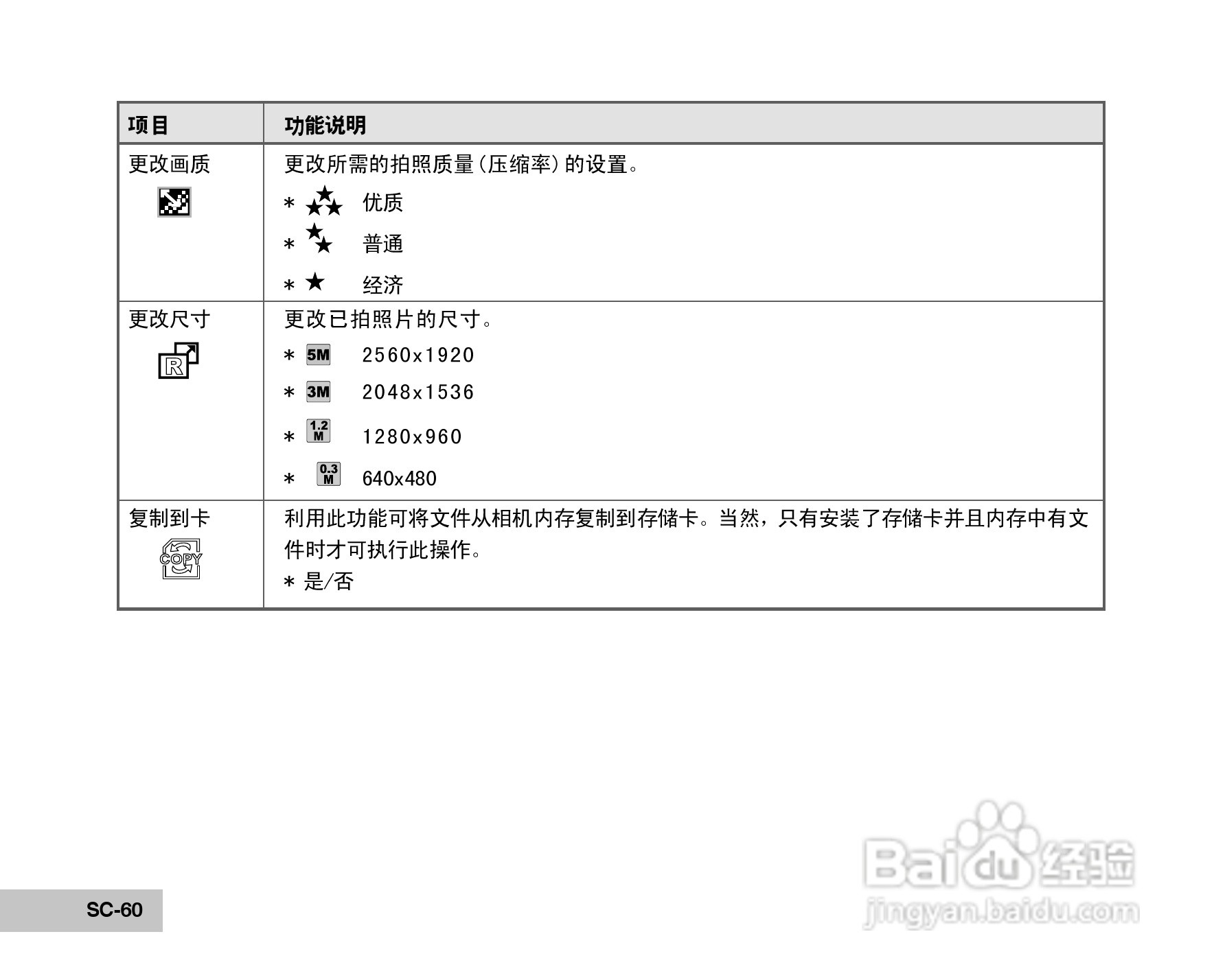 威达ViviCam 5385数码相机使用说明书:[6]