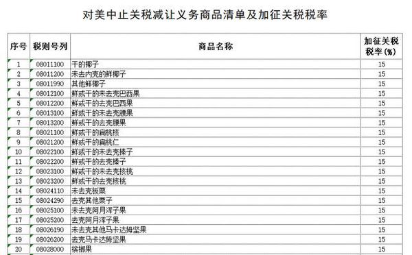 中国对美国加收的128项关税哪些