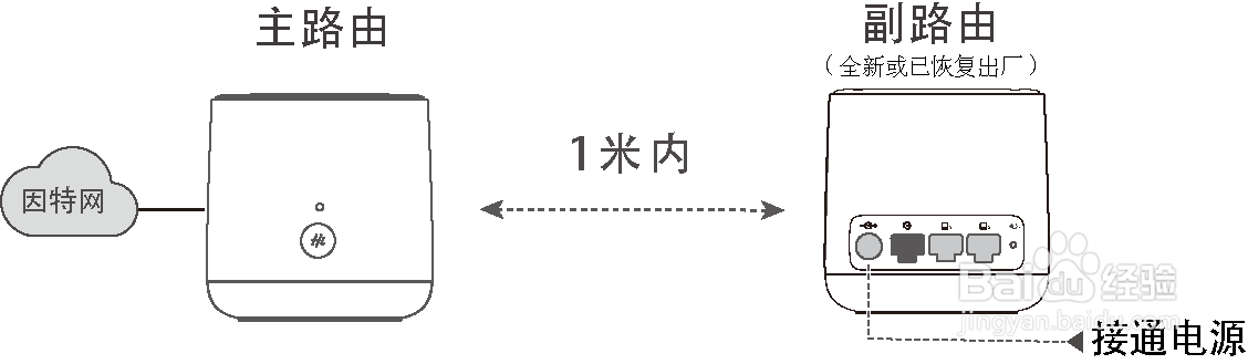 荣耀路由X1 与 HiLink 智联路由器级联组网