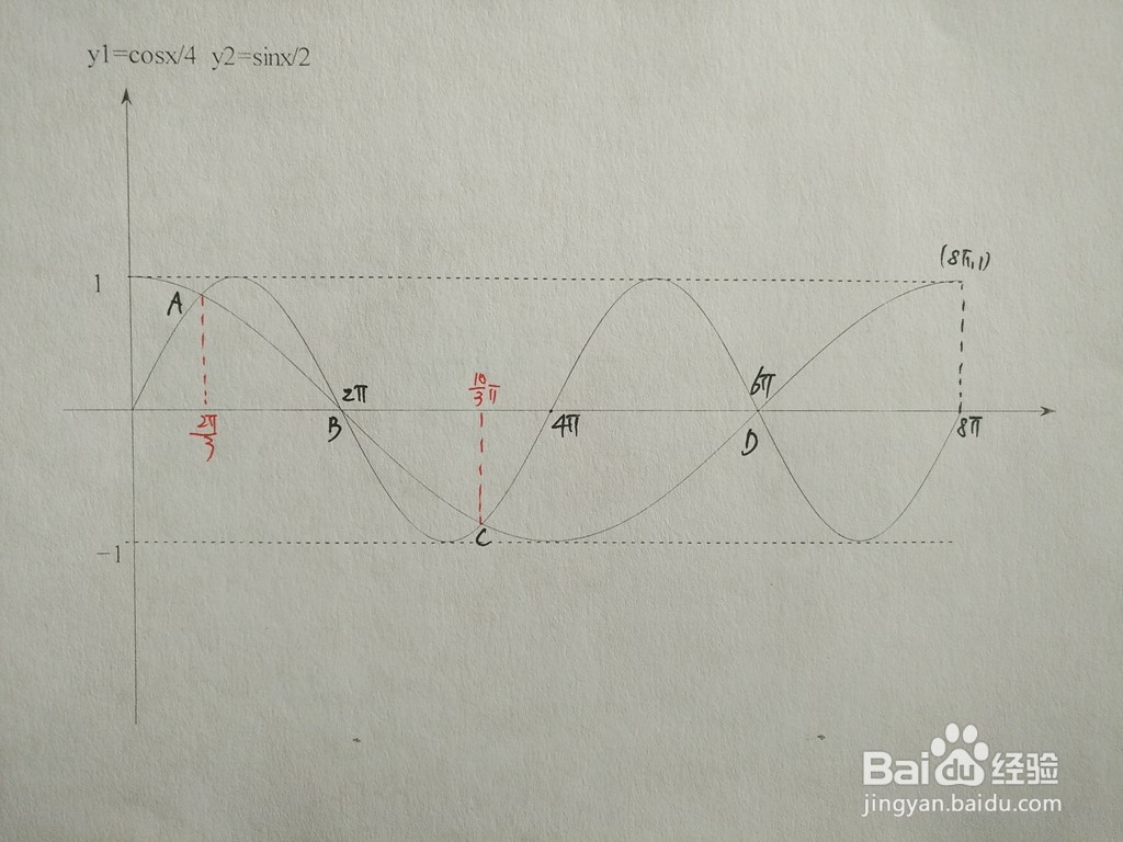 求三角函数y1=cosx/4与y2=sinx/2的交点