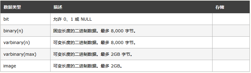 sql的数据类型有哪些