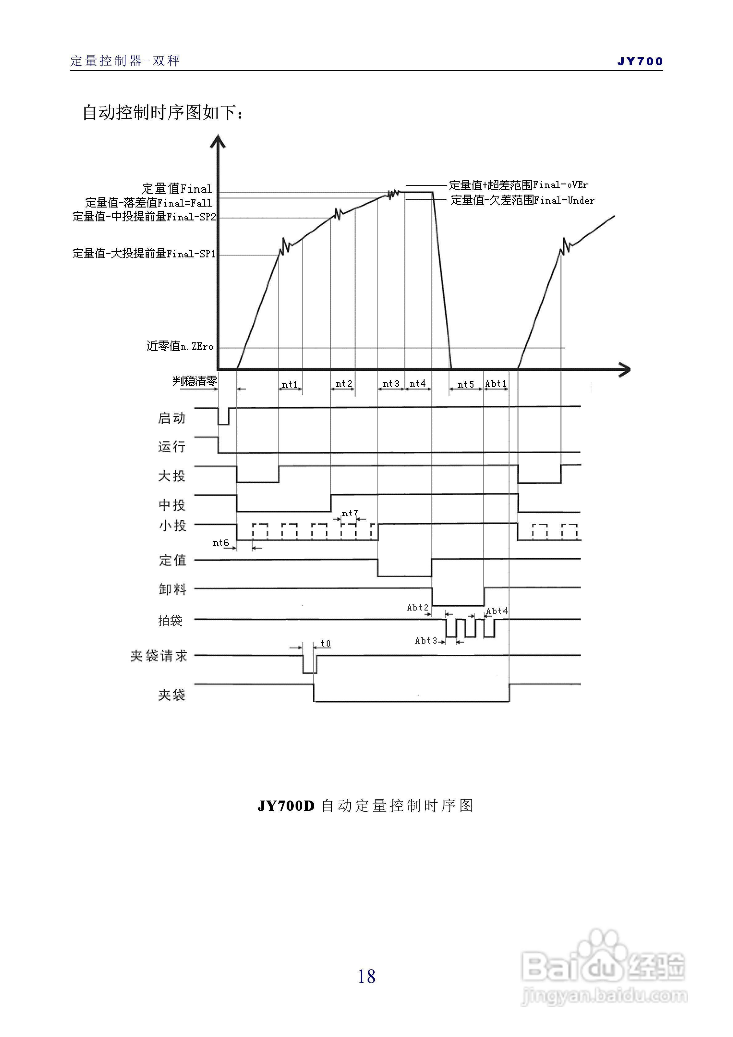 JY700D称重控制器使用说明书:[3]