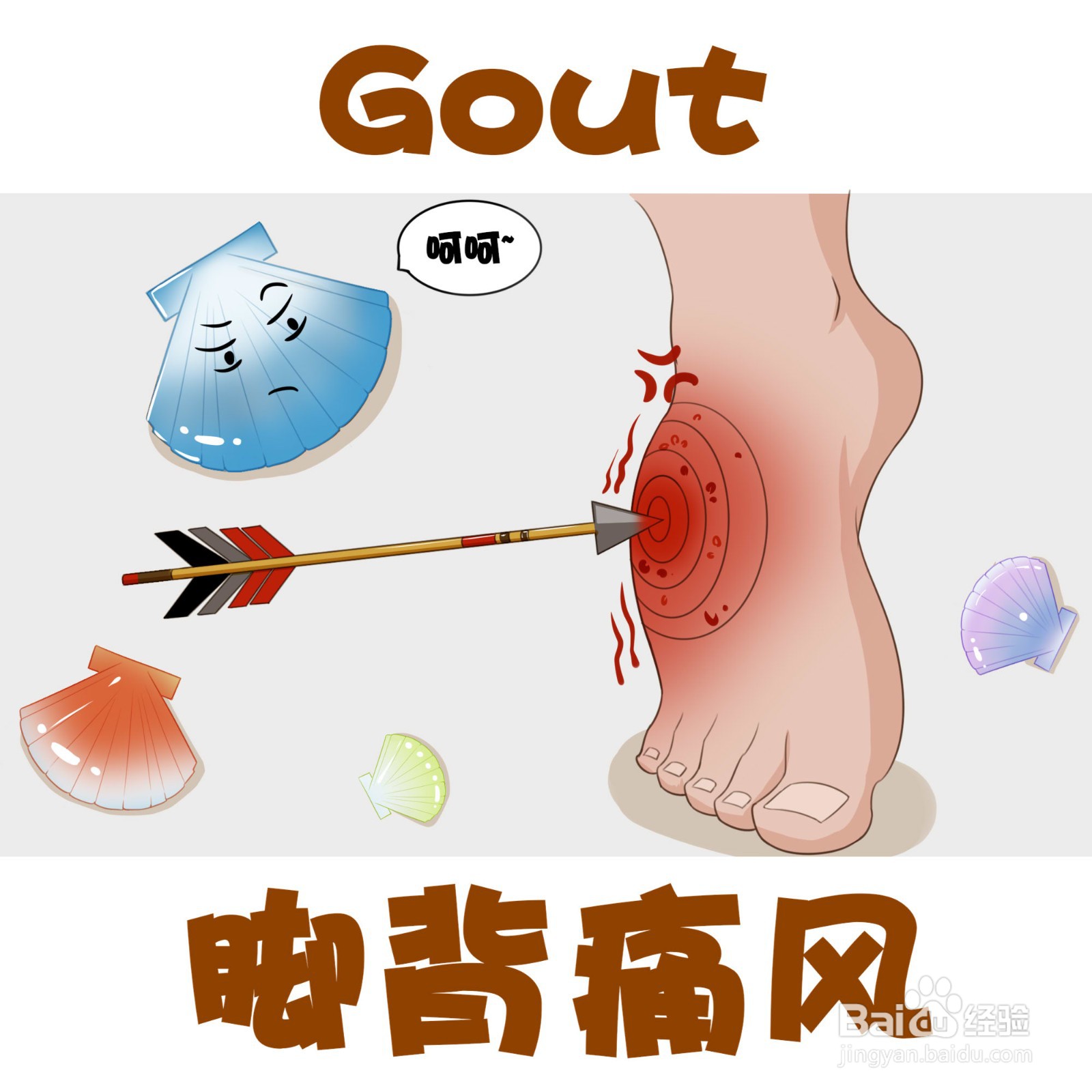 什么是痛风？有什么危害？