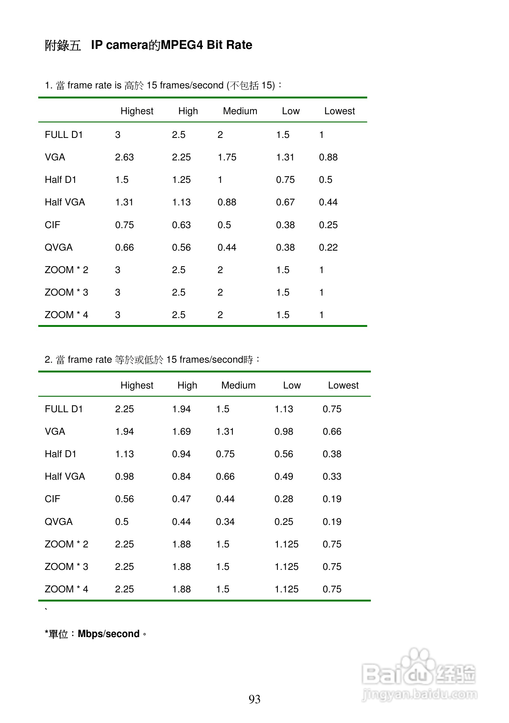 3-axis IP Dome Camera NTSC系统防爆型网络摄像机操作:[10]