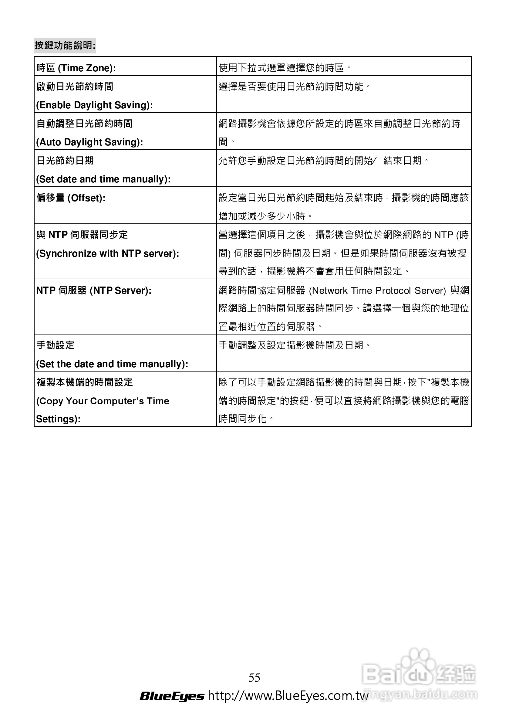 BE-1214M H.264 百万网路摄影机中文操作手册:[6]