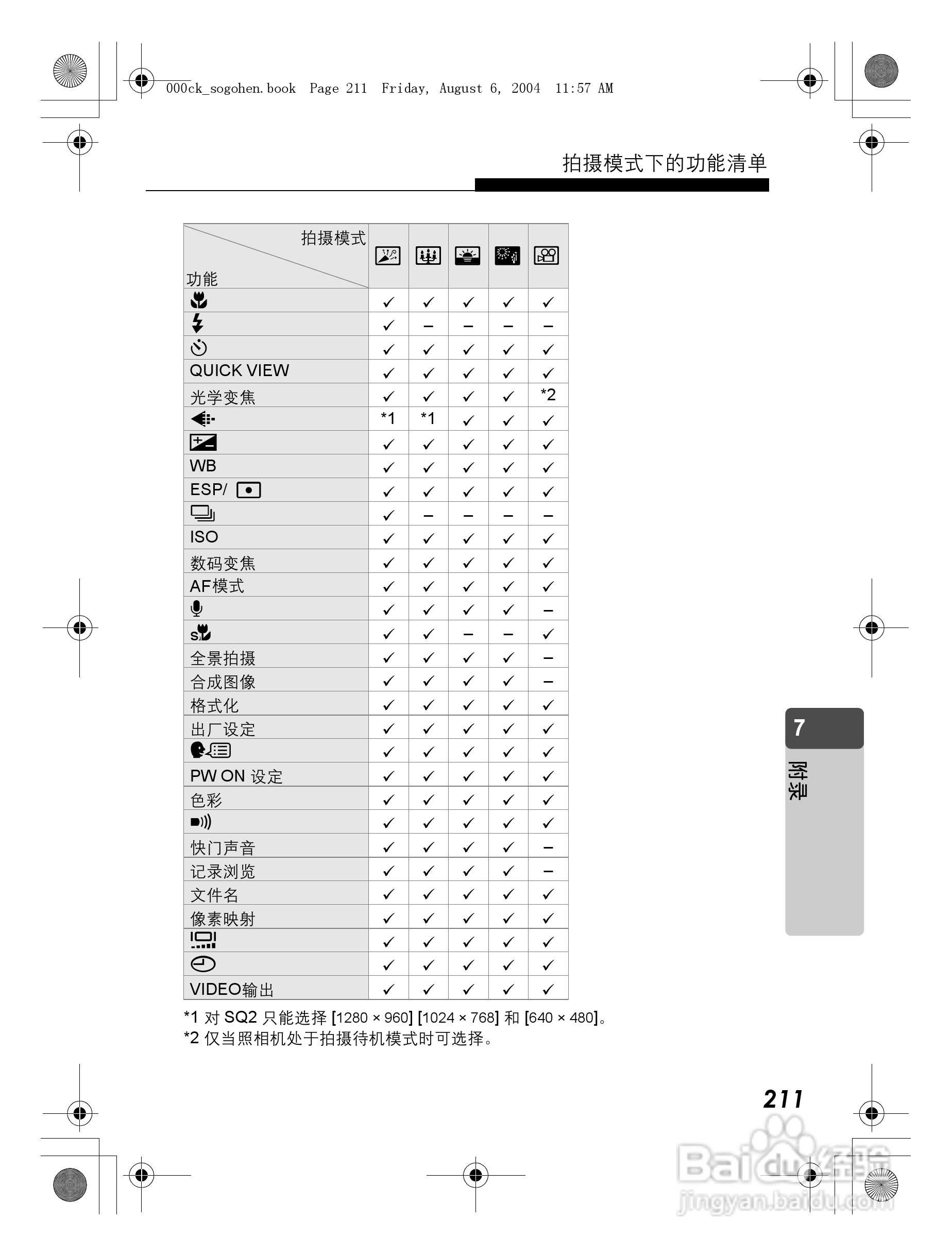 OLYMPUS Stulus Verve u-mini DICITAL数码照相机使用:[22]