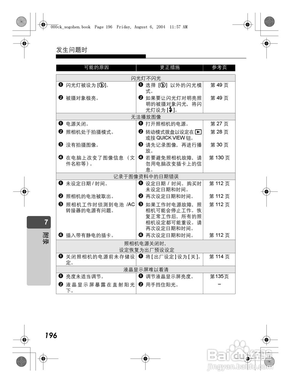 OLYMPUS Stulus Verve u-mini DICITAL数码照相机使用:[20]