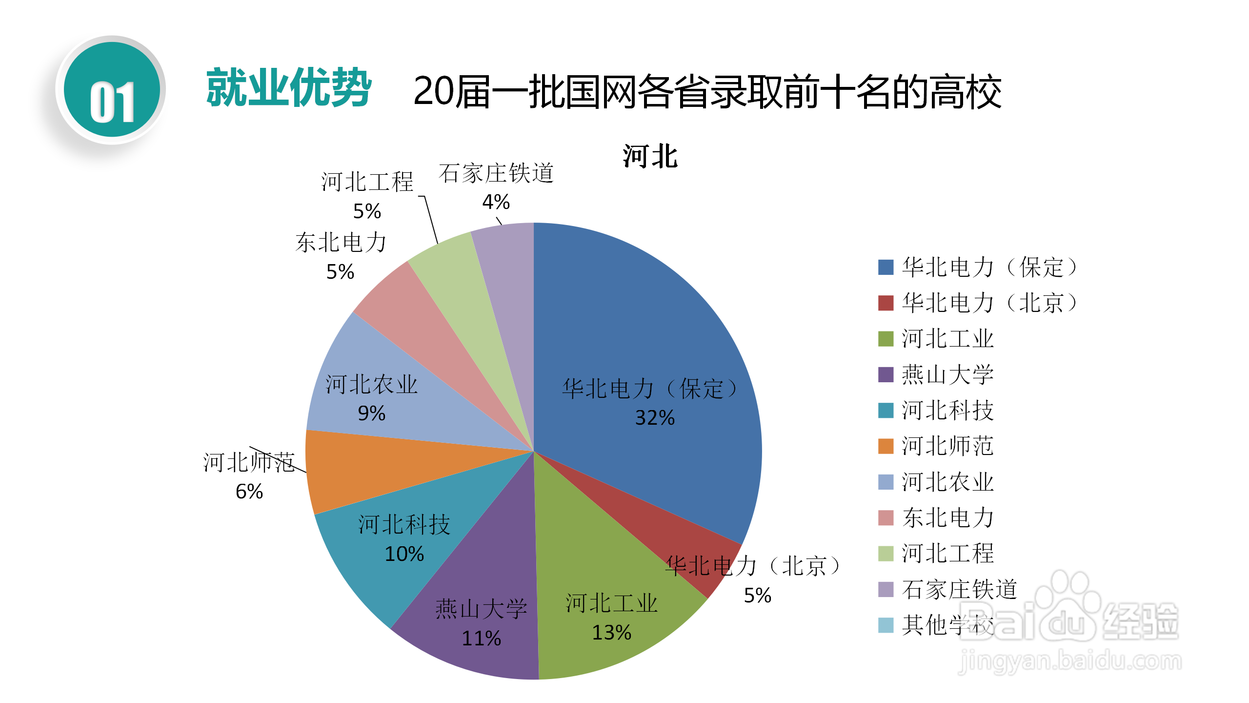 国家电网校园招聘考试简介