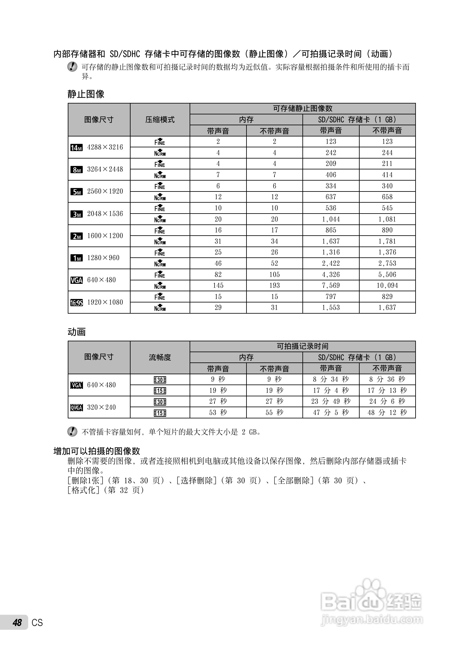 OLYMPUS 数码照相机FE-47IX-43使用说明书:[5]