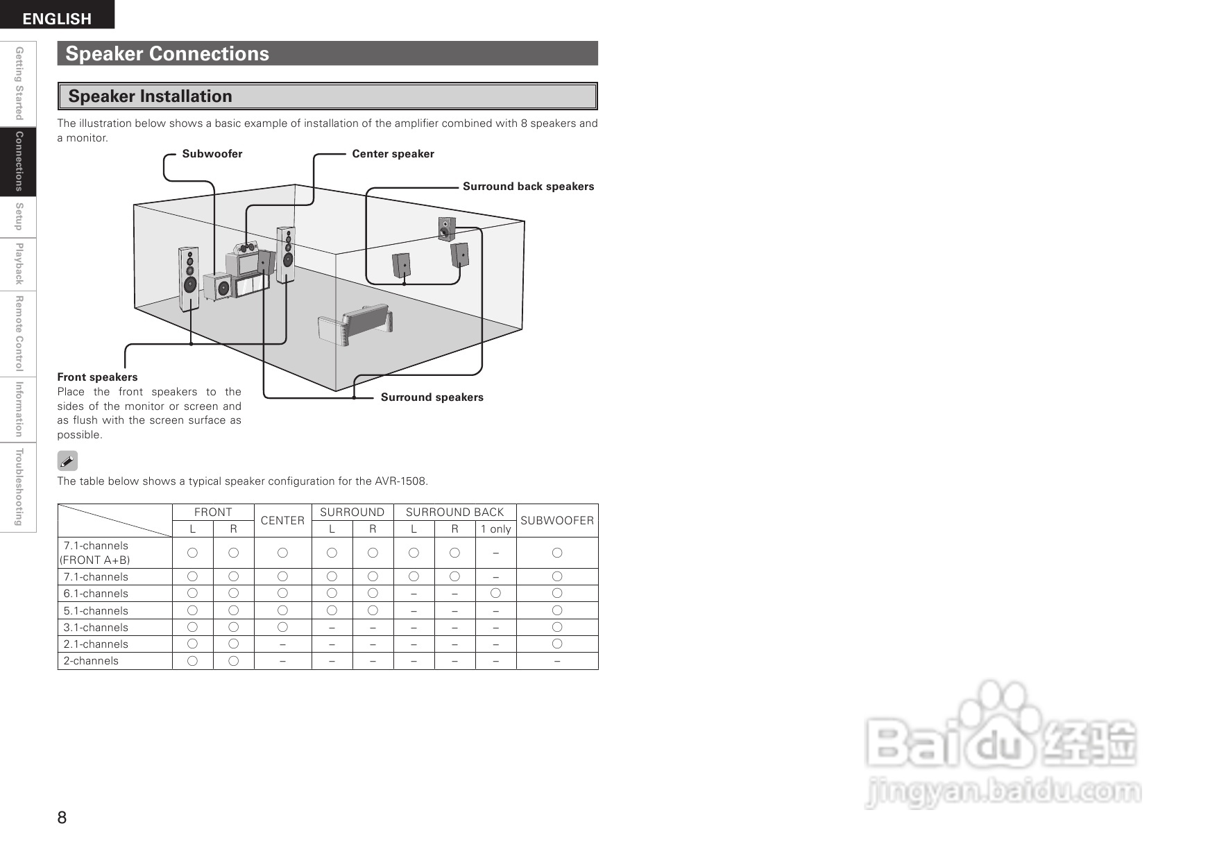 DENON AVR-1508功放用户手册:[1]