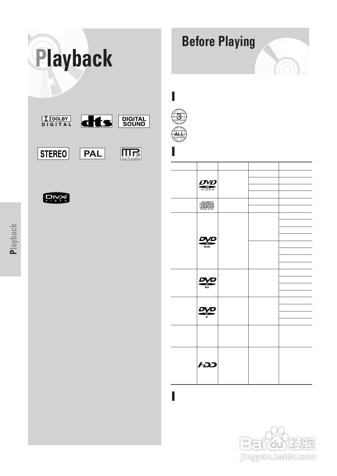 三星DVD-HR725 DVD播放机操作手册:[3]