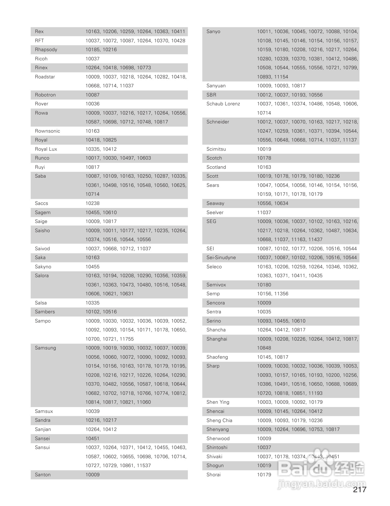 DENON AVC-A1XVA功放安装说明书:[11]