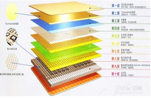 正品中脉床垫选择技巧解析