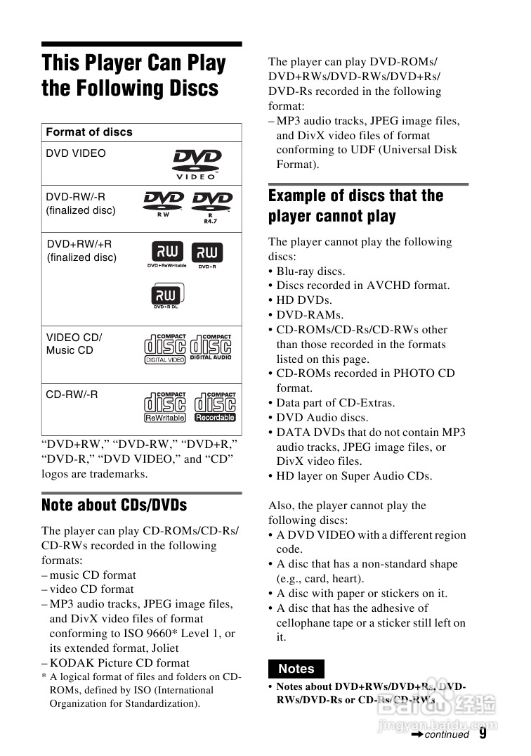 SONY DVP-FX720播放器说明书:[1]