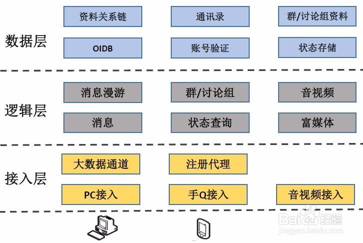 如何看待多地部署的架构
