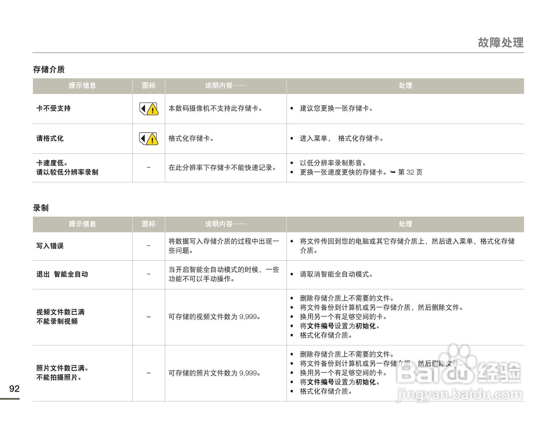三星HMX-F80SP摄像机使用说明书:[10]