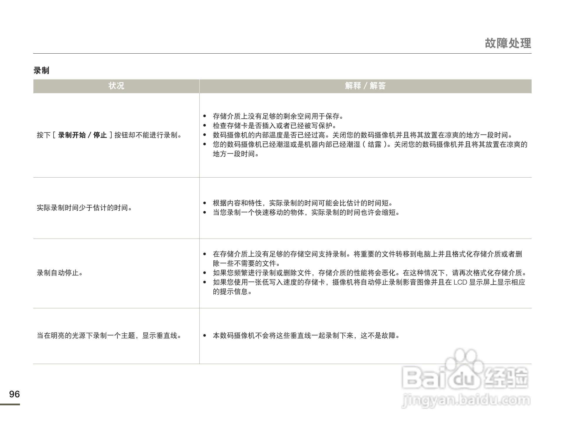 三星HMX-F80BP摄像机使用说明书:[10]