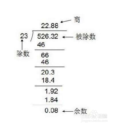 5被3除的算式怎么做