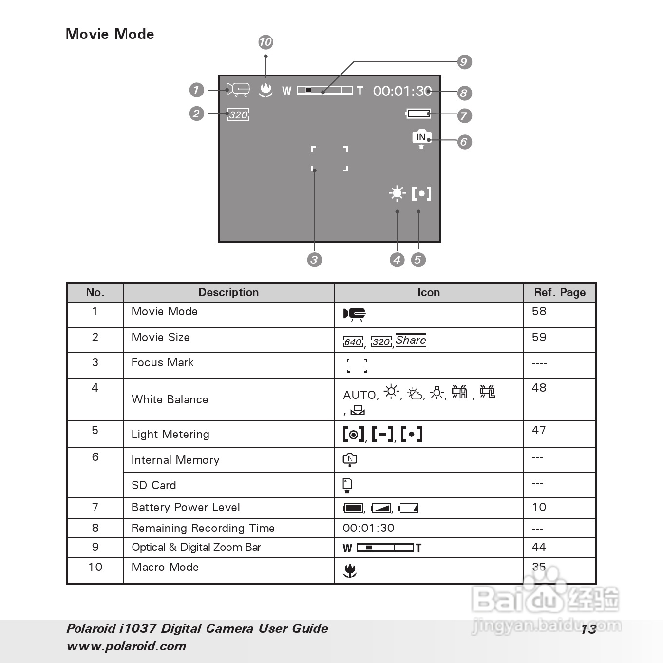 宝丽来Polaroid i1037数码相机使用说明书:[2]