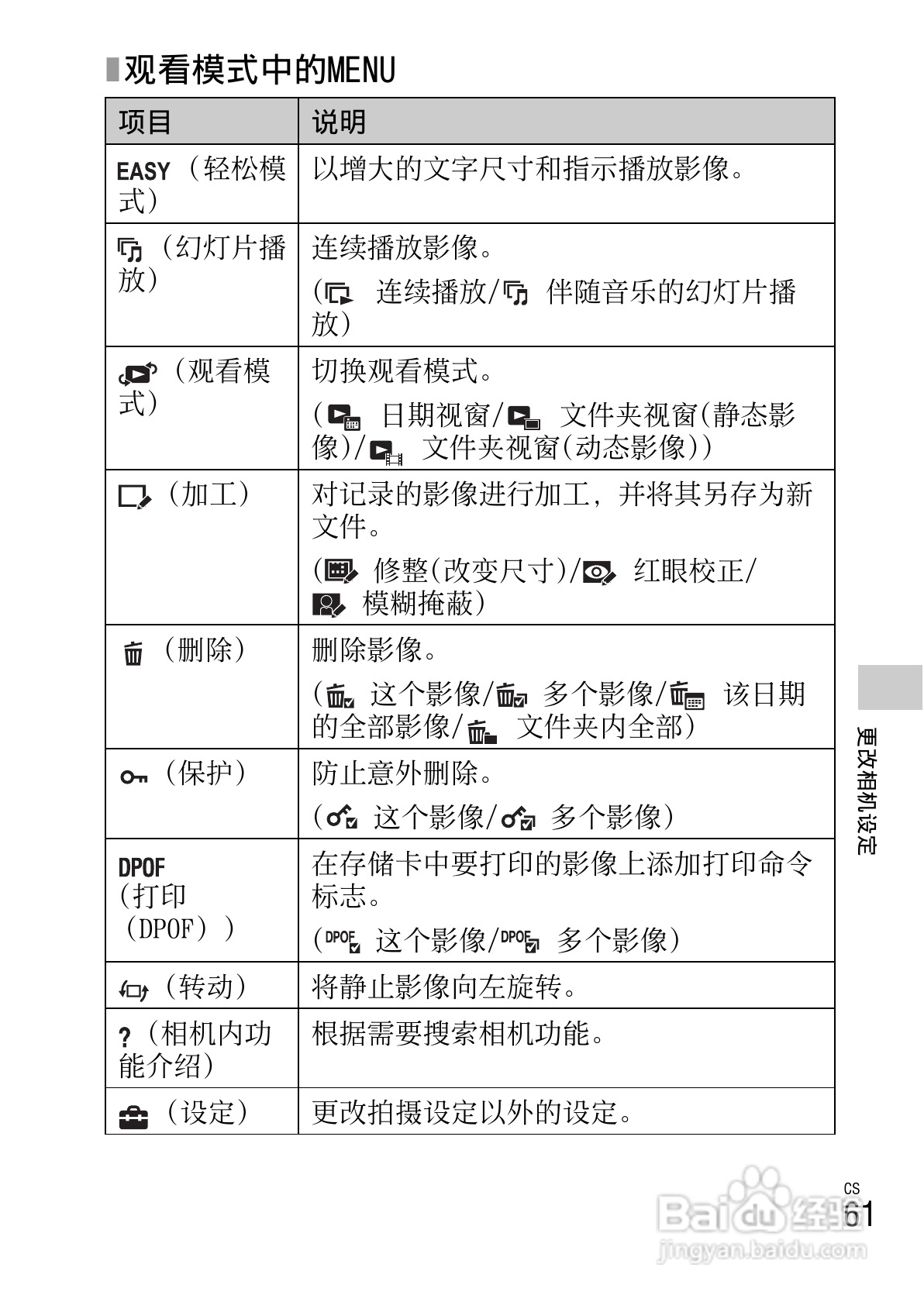 索尼DSC-W690数码相机使用说明书:[7]