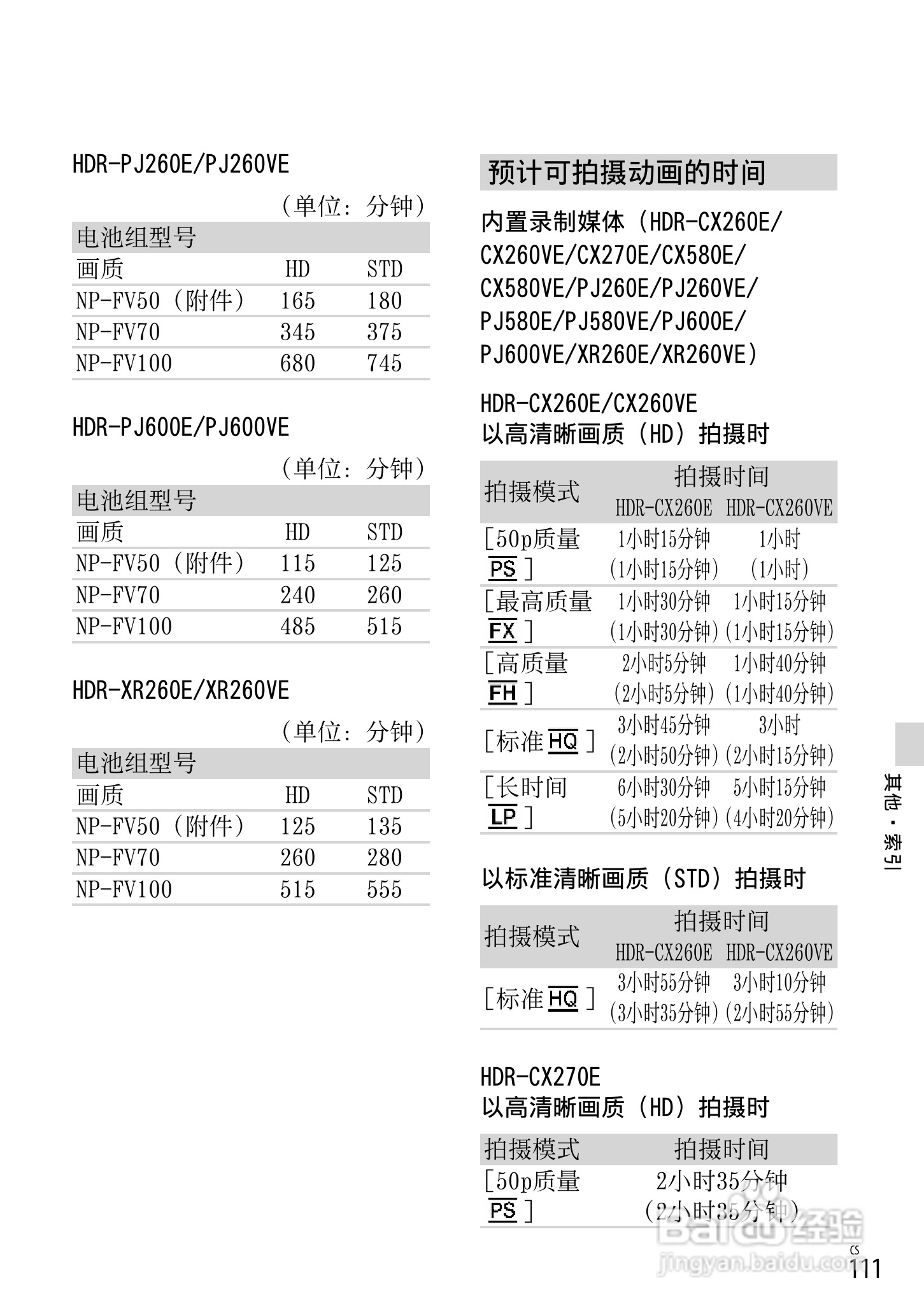 索尼HDR-CX250E数码摄相机使用说明书:[12]