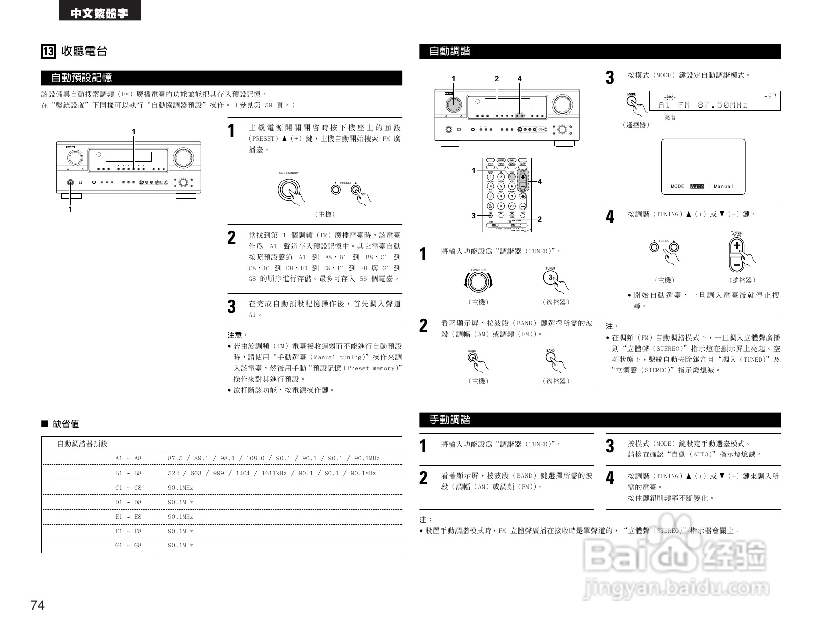 DENON AVR-2105收音环绕扩音机操作说明书:[4]