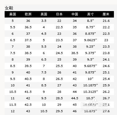 海淘ugg鞋码换算方法