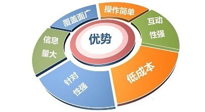 如何做好网络营销 做好网络营销有哪些技巧？