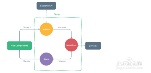 VUEX状态管理介绍与详细使用示例
