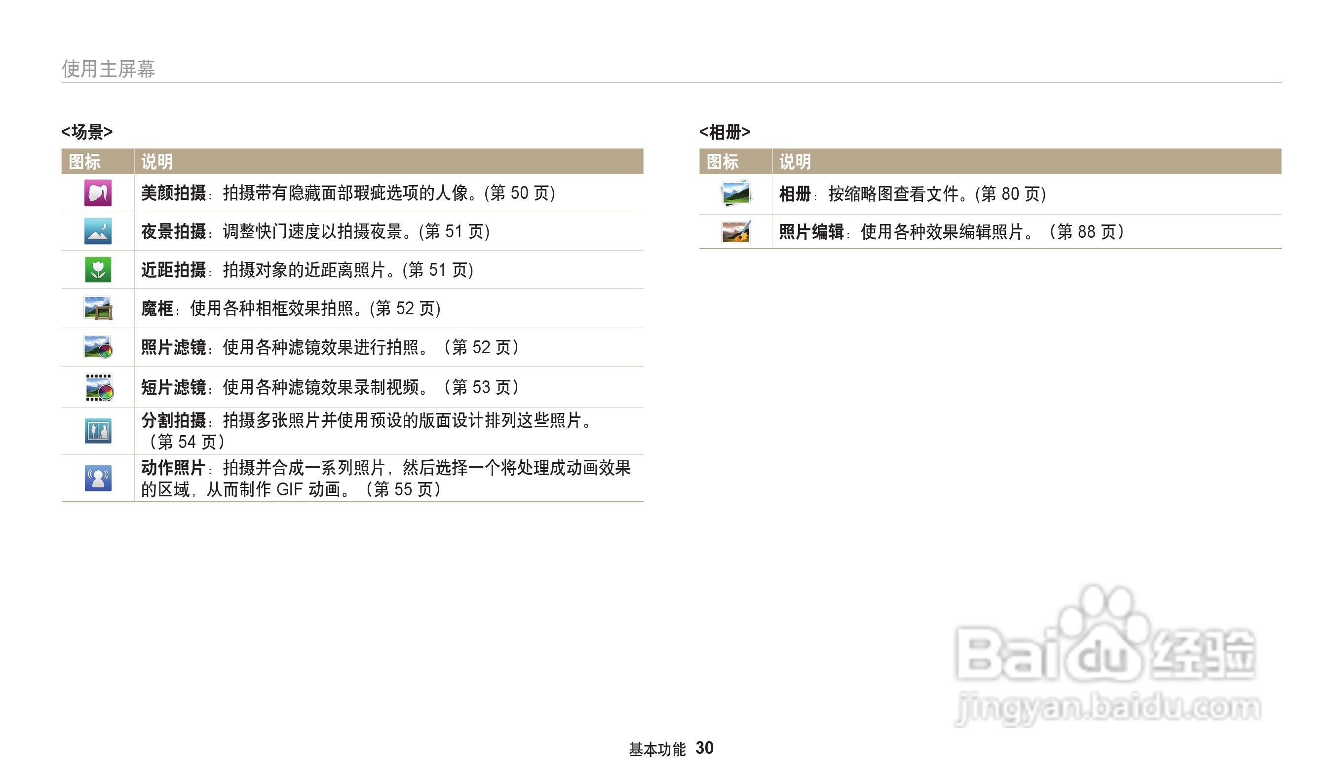 三星WB30F数码相机说明书:[4]