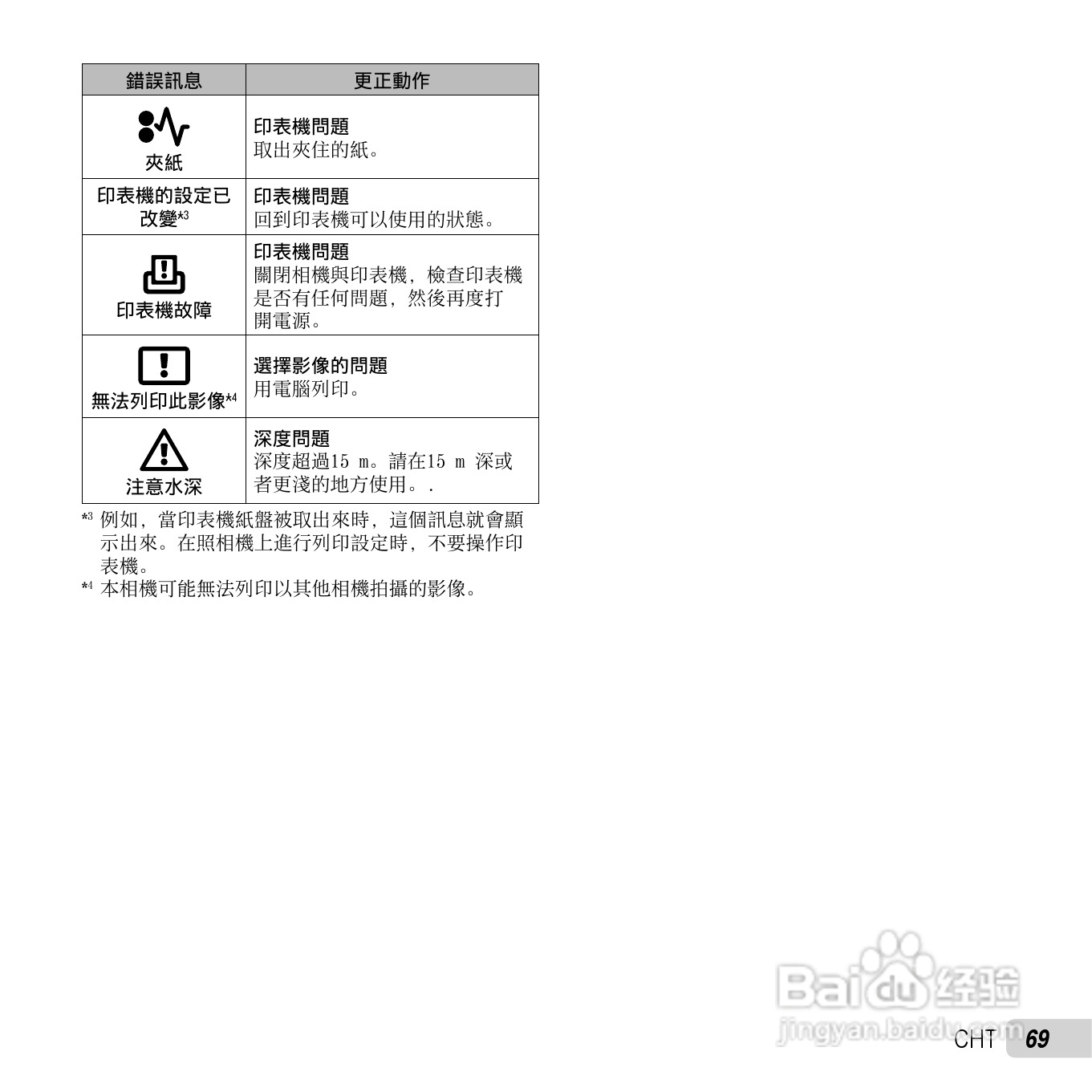 奥林巴斯TG-2数码相机说明书:[7]