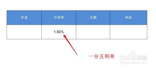 月利率怎么算! 月利率怎么算出年利率