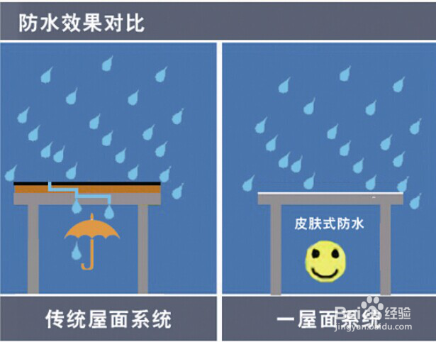 什么是轻型屋面隔热防水（一屋面系统）