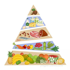 免疫力低下的表现，你中了几个?