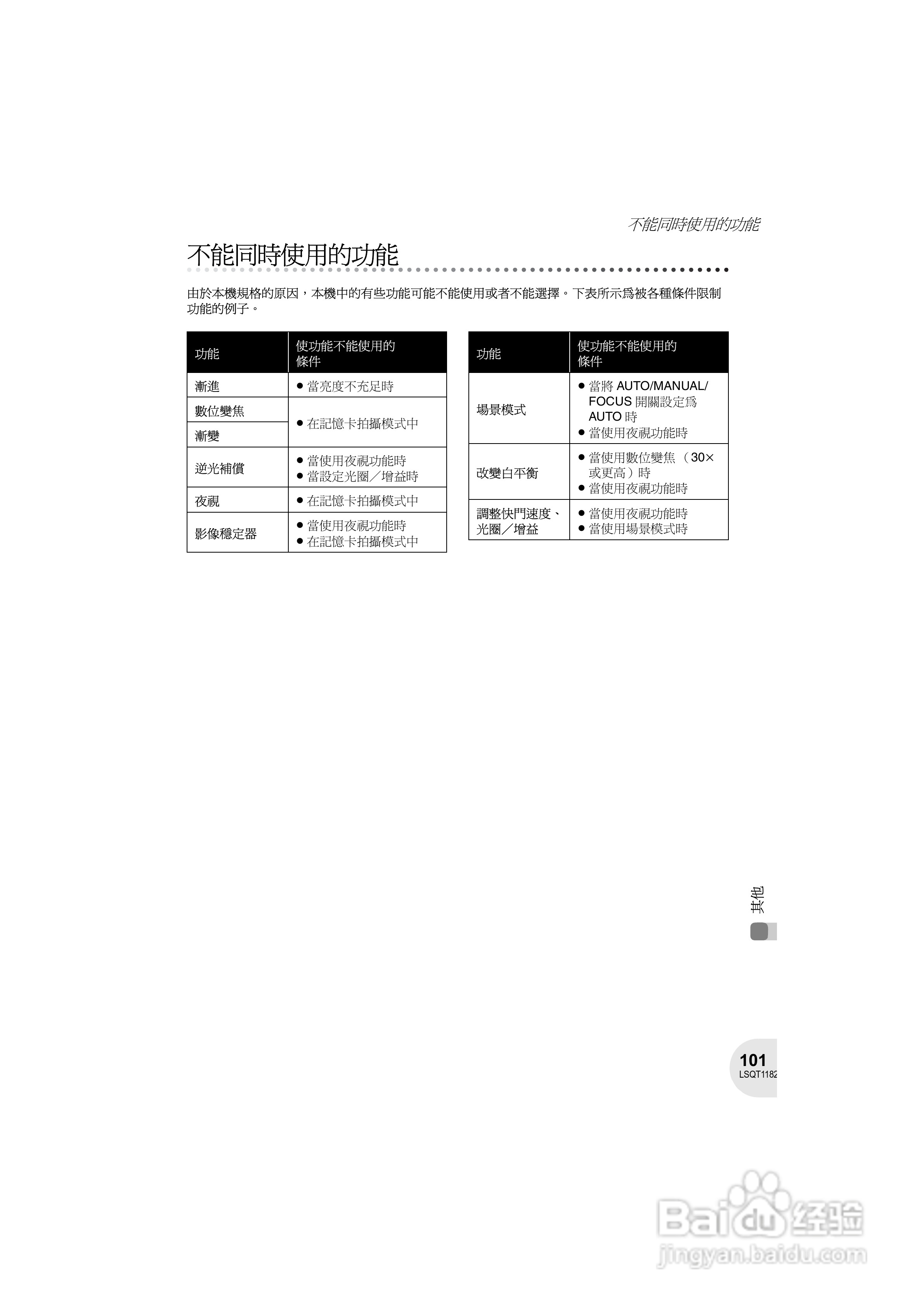 Panasonic VDR-D160GC DVD数码摄像机使用说明书:[11]
