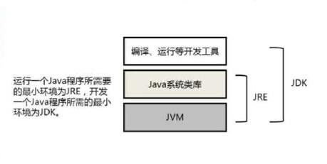 老黑讲Java之基础教程