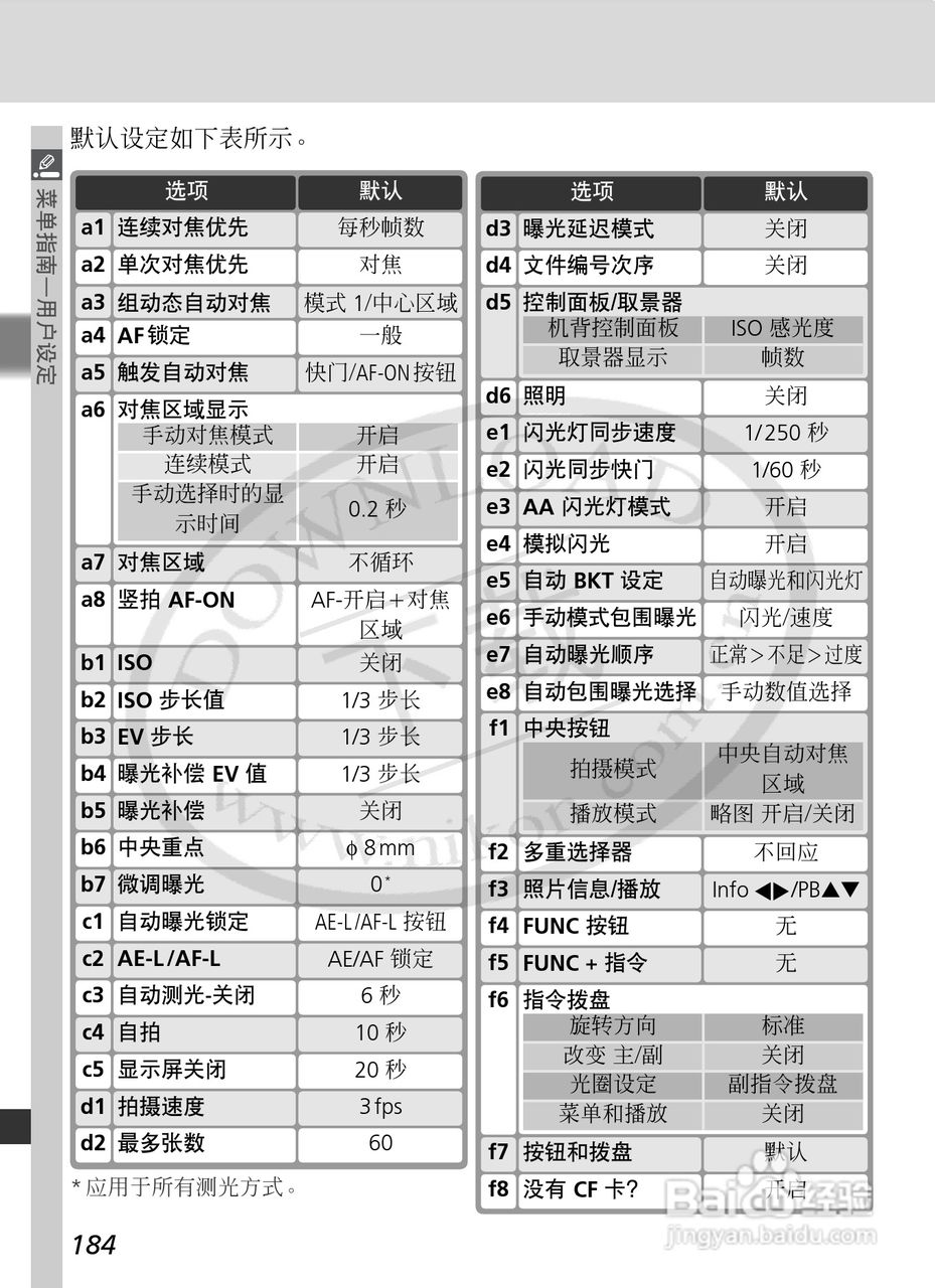 尼康D2Xs数码相机使用说明书:[20]