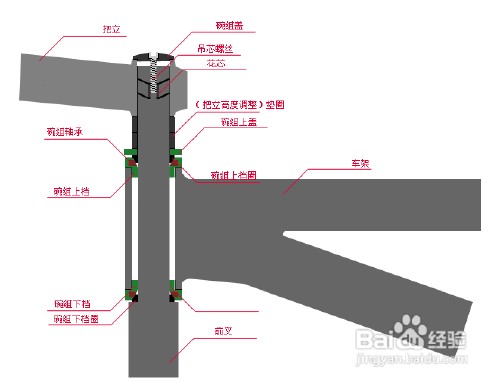 山地车自行车碗组如何安装