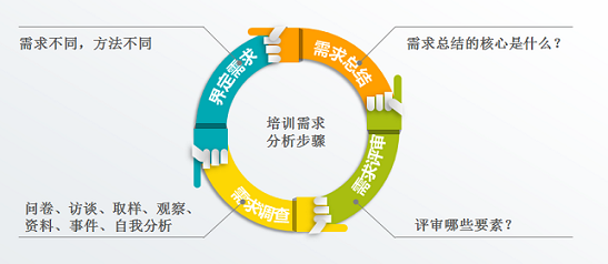 如何抓住客户的心?